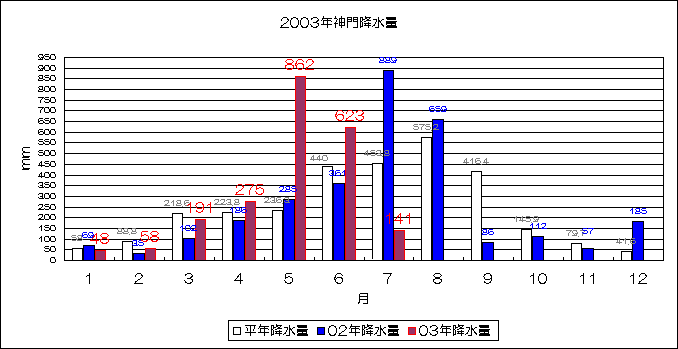 2003�N�_��~����