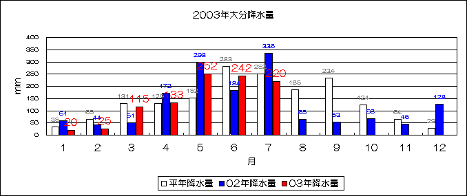 2003�N�啪�~����